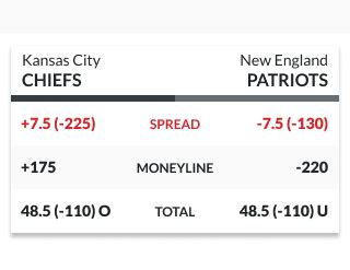 nfl point spread explained|how does nfl spread work.